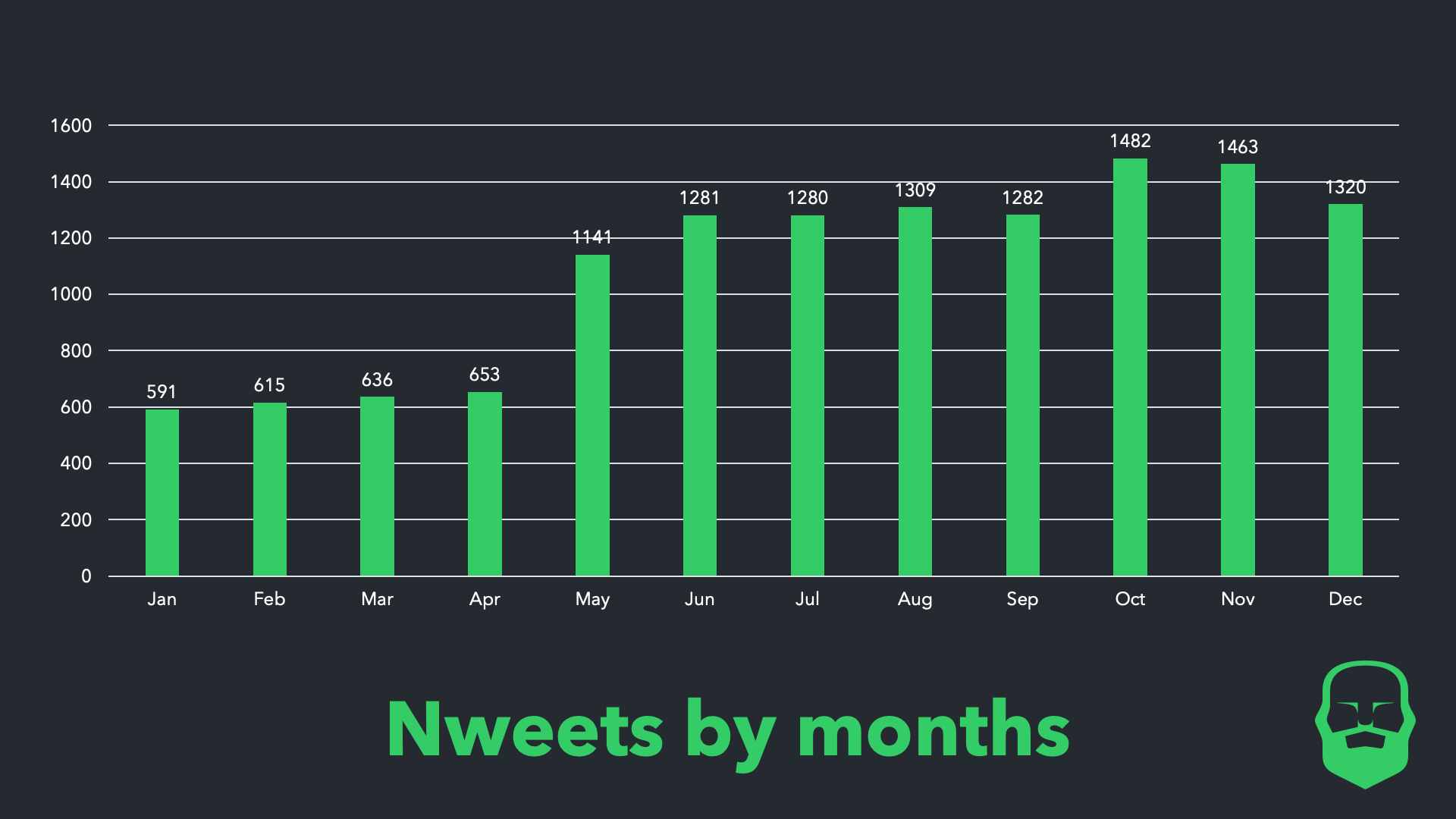 月ごとのヌイート